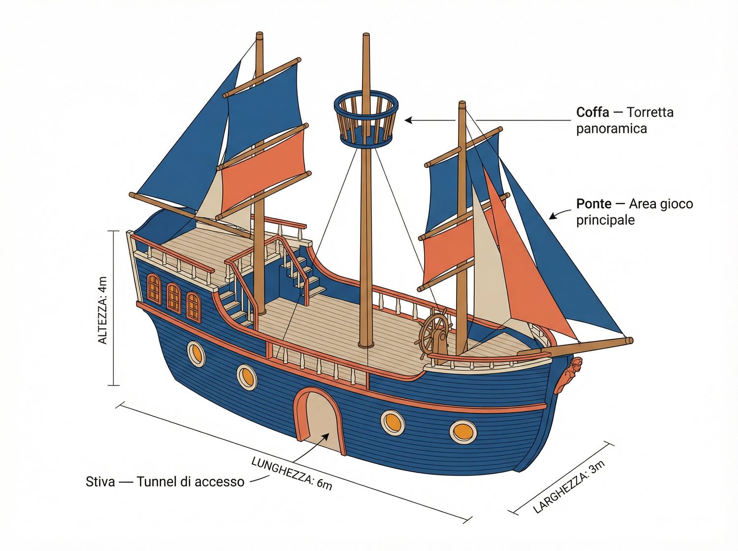 La nave quotata: 6 metri per 3, altezza 4